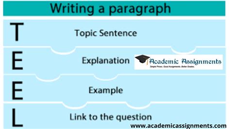 Assignment Help: A Guide To The TEEL Paragraph Structure