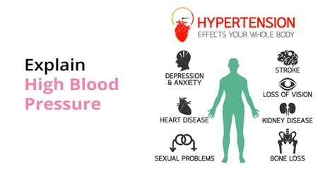 High Blood Pressure Effects