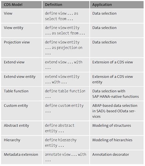 An Overview of CDS Models