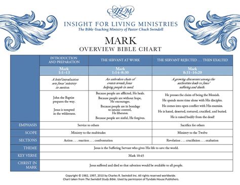 Book of Mark Overview - Insight for Living Ministries