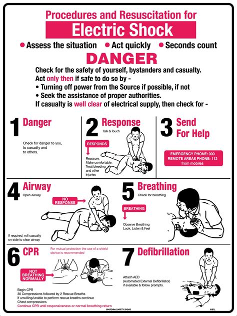 Electrical Shock Treatment | First Aid Signs | USS