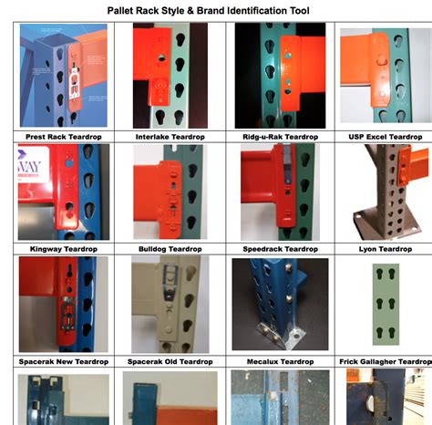 Pallet Rack Identification Guide To Warehouse Racking Systems | My XXX ...