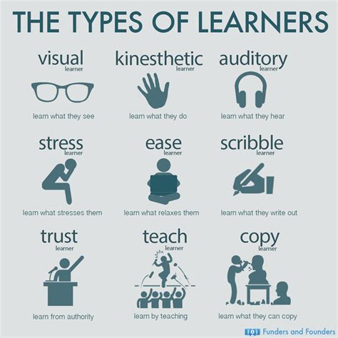 The Types of Learners - I'm definitely a scribble learner | Pop Culture / General Awesomeness ...