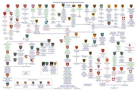 ragnar lothbrok family tree real - Sherlyn Skinner