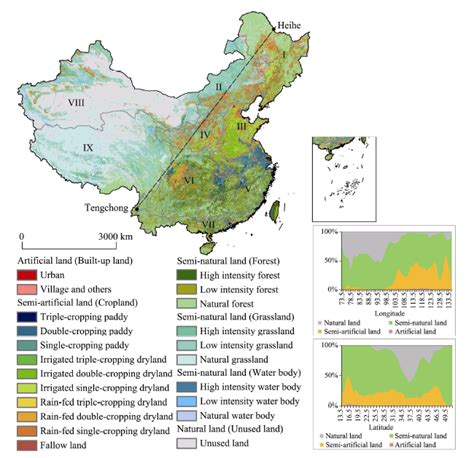 Status of land use intensity in China and its impacts on land carrying capacity