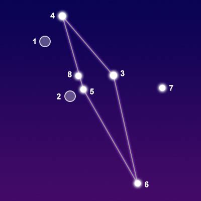 Constellation Scutum - The Constellations on Sea and Sky