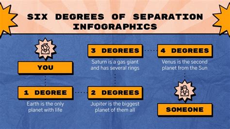 Six Degrees of Separation Infographics