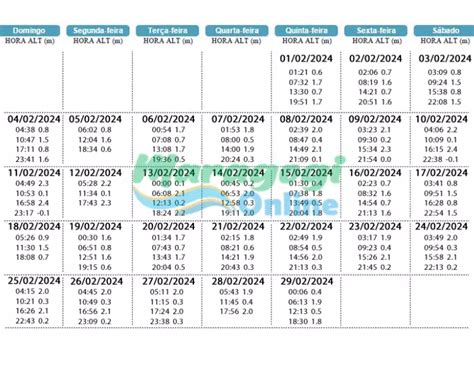 Tábua de Marés 2024 - Maragogi Online Alagoas - Como chegar, onde ficar ...