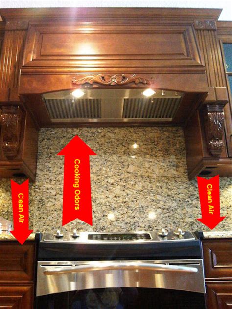 Kitchen Recirculating Cooker Hood | Besto Blog