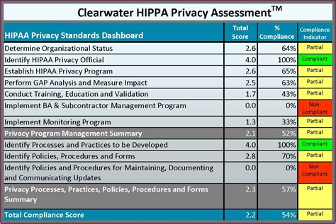 Hipaa Risk Assessment Template - Template 1 : Resume Examples #WjYDQ6kVKB