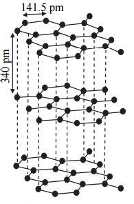 Graphite Atom Structure