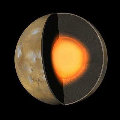 Mass & Density of Mars: The Planet Mars' Size, Diameter and Gravity