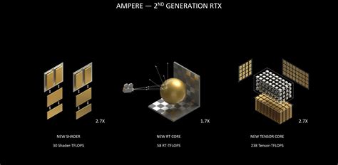 Why you should consider the GeForce RTX 30 series for your next upgrade