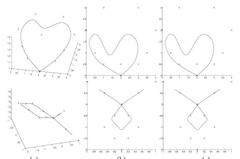 (a) 3D b-spline curves generated using non-rational bases, (b) 2D ...