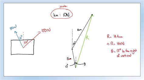 How To Draw A Scale Diagram Physics