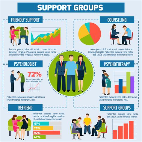 Psychological Counseling and Support Infographic Presentation 467267 Vector Art at Vecteezy