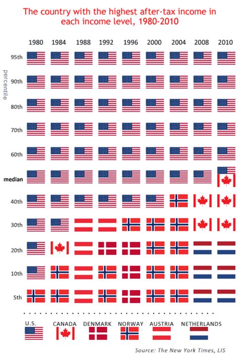 Canada vs. U.S. middle class: What the New York Times missed | CBC News