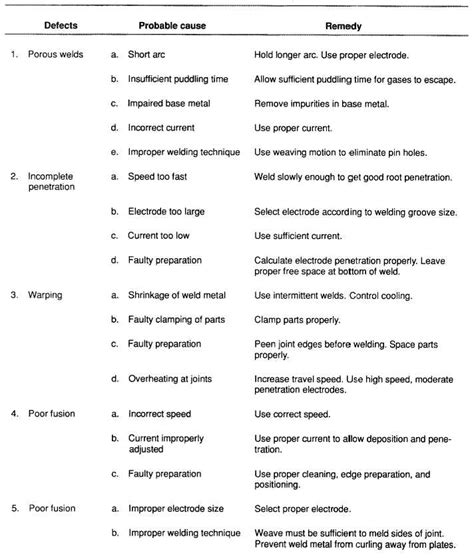 Weld Defects And Causes Pdf - desertfiles