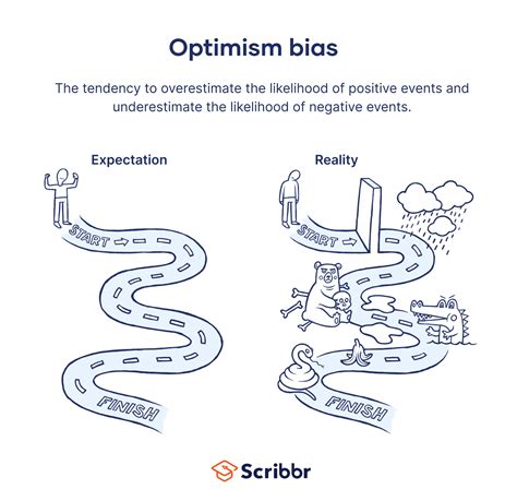 Optimism Bias Definition, Explanation, Examples, How To, 40% OFF