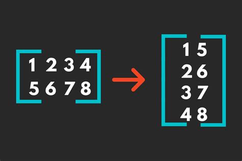 Transpose a Matrix | Matrixread