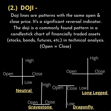 DOJI CANDLESTICK CHART 📊📈 | Candlestick chart, Technical analysis ...