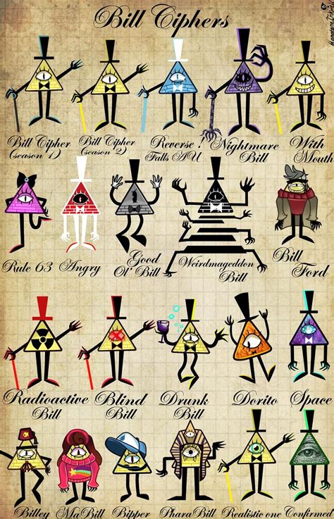 Bill Cipher Statistics. by MonotoneInkwell on DeviantArt | Gravity ...