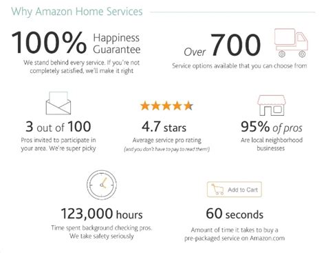 Amazon officially rolls out Home Services, expanding beyond physical and digital goods – GeekWire