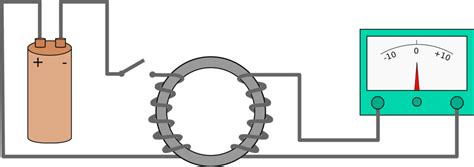 Faraday's law of electromagnetic induction