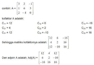 MINOR & KOFAKTOR MATRIKS ~ Mat Eko_Stat Eko & Metrik