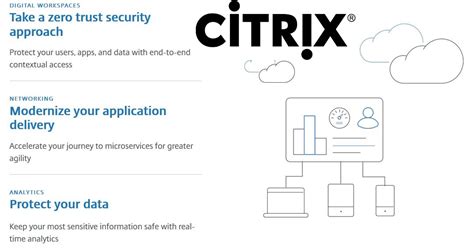 Citrix Systems: Growth At A Reasonable Price (NASDAQ:CTXS-DEFUNCT-678) | Seeking Alpha