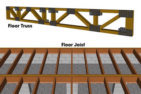 Floor Trusses Vs I Beams - The Best Picture Of Beam