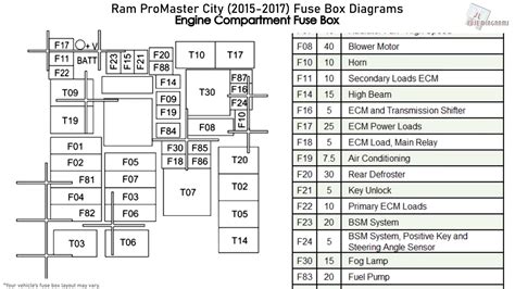 2016 Dodge Ram 3500 Fuse Box Diagrams