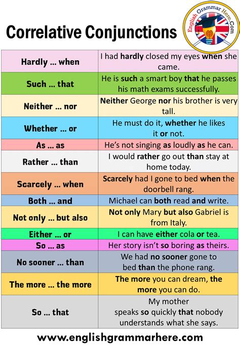 Correlative Conjunctions List and Example Sentences - English Grammar Here