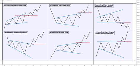 How to Trade Broadening Formations. for BITSTAMP:BTCUSD by VincePrince — TradingView