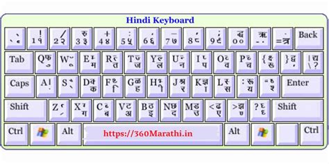 Free Hindi Typing Chart PDF Download