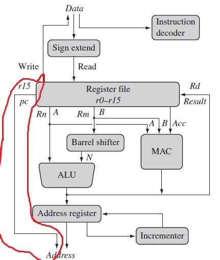 microprocessor - ARM architecture question - Electrical Engineering ...