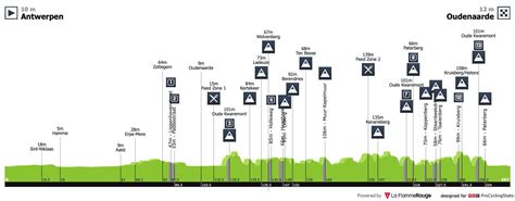 Tour of Flanders preview - Canadian Cycling Magazine