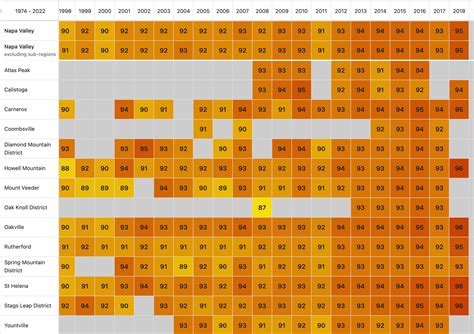 The Miracle of the Vintage Charts - by Tom Wark