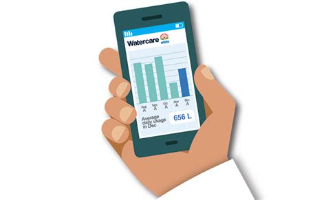 Watercare - Smart meter app