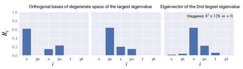 The components of the Cooper pair condensate R i (i = s, ps, v, pv, t,... | Download Scientific ...