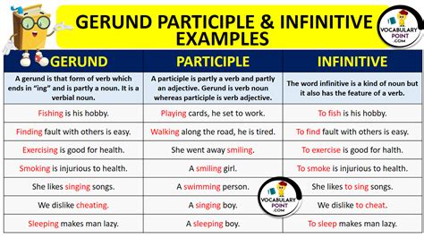 Gerund Infinitive And Participle