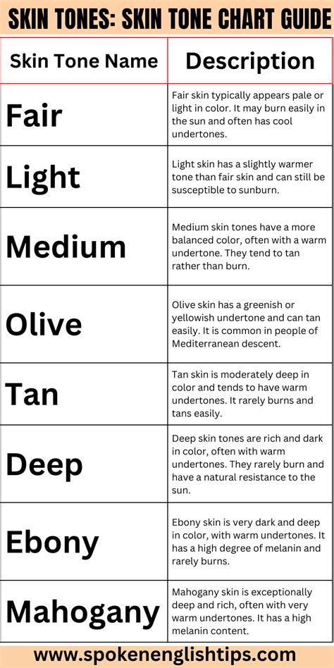 What Is Skin Color Name » SpokenEnglishTips.com