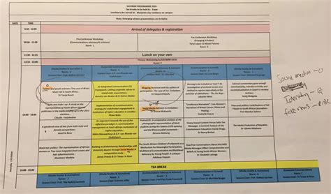 Example of conference coding 25 May 2017