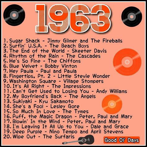 Pin by Janie Dunning Brown on 1960's Music (With images) | Music hits, Oldies music, Music memories