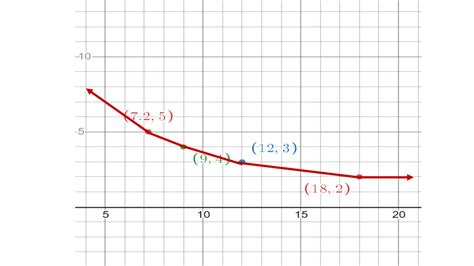 Inverse Variation: Definition, Formula, Graph and Examples - Owlcation