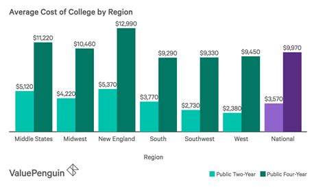 Free Online Colleges And Degrees 2023 | Tuiton-Free Online College Courses