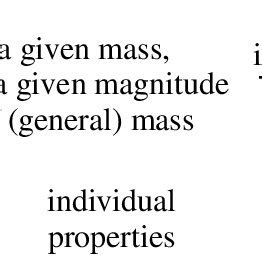 The interpretation of relation mass of rod 1 = mass of rod 2 according... | Download Scientific ...