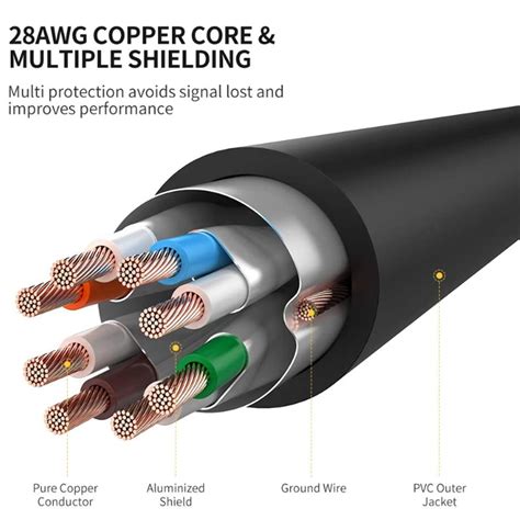 Cat 7 Ethernet Cable : Ultra-Fast Cat7 Cat6a Cat5 Ethernet Cable Lan ...