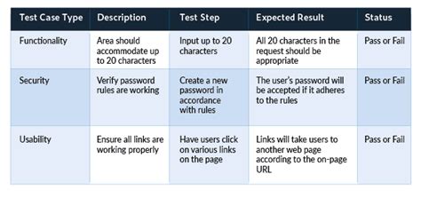 Software Test Plans: A Complete Guide with Templates