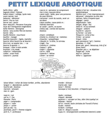 50 best FLE l'argot/ le texto/ le verlan/ le franglais images on Pinterest | Learn to speak ...